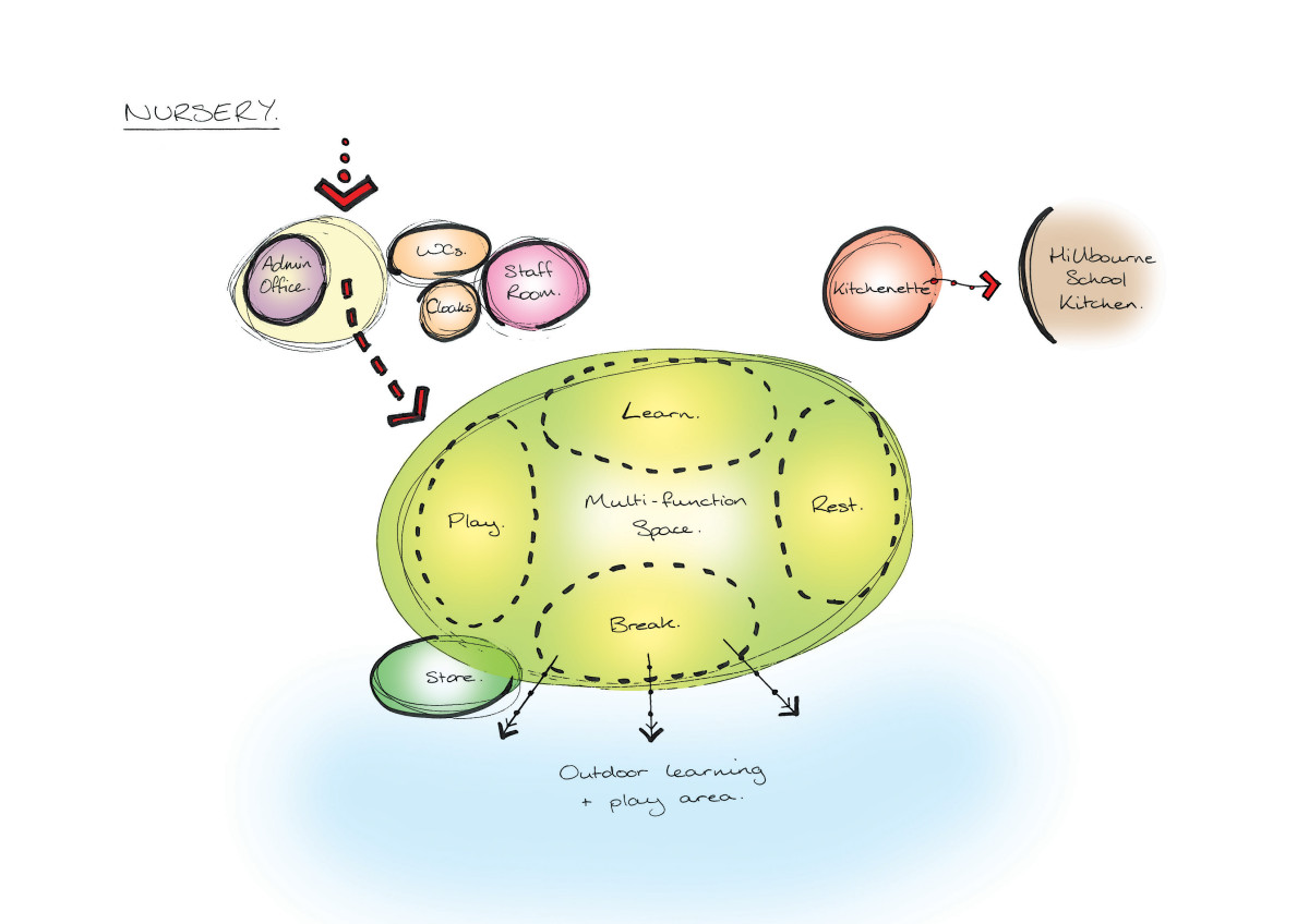 Hillbourne Primary School 1303 Bubble Diagram 2 Nursery cubedesignltd