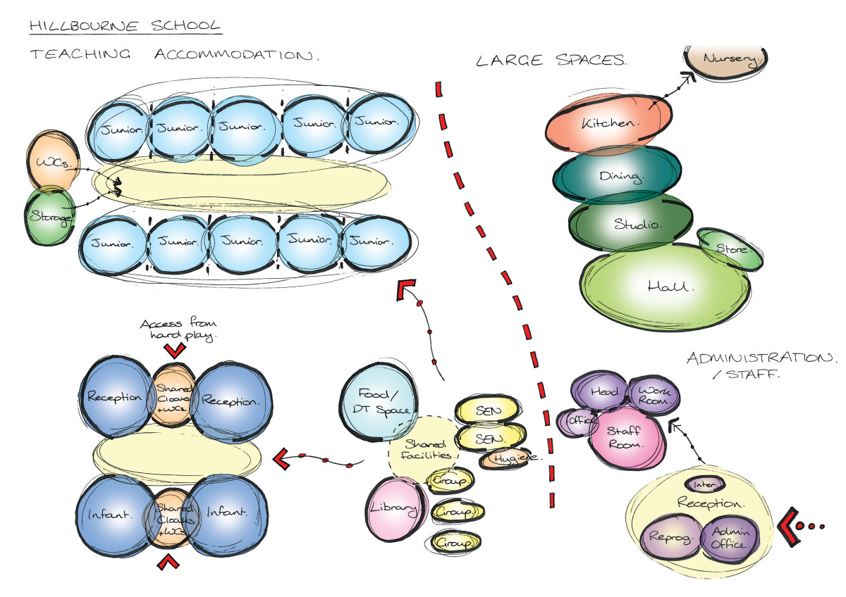Hillbourne Primary School Bubble Diagram 1  School cubedesgnltd